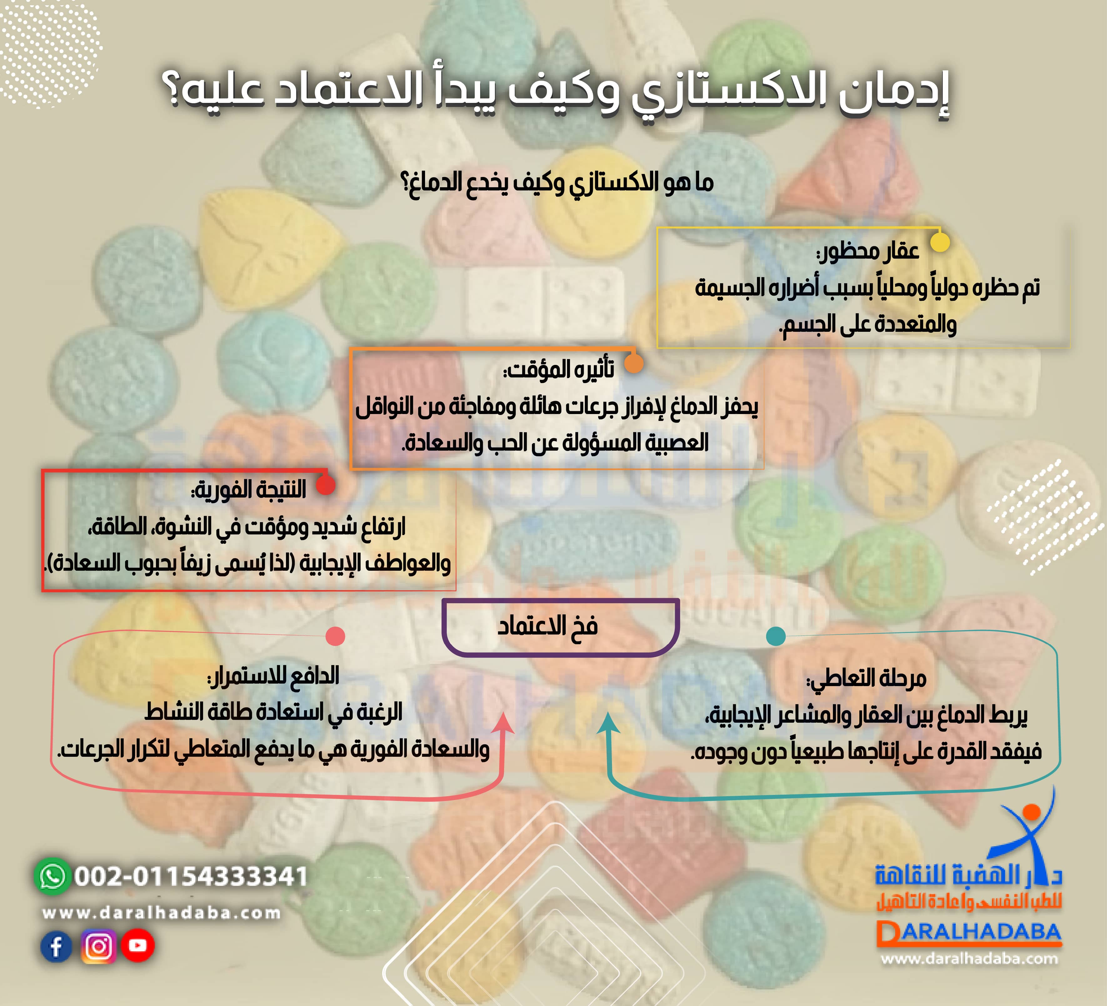 إدمان الاكستازي وكيف يبدأ الاعتماد عليه؟
